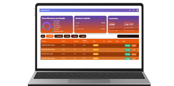 Alpha Swing Future - dashboard
