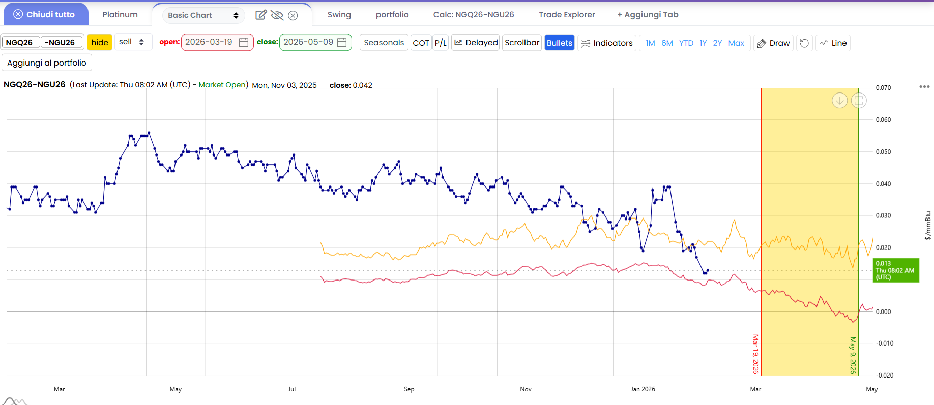 Basic Chart - Alpha4Charts