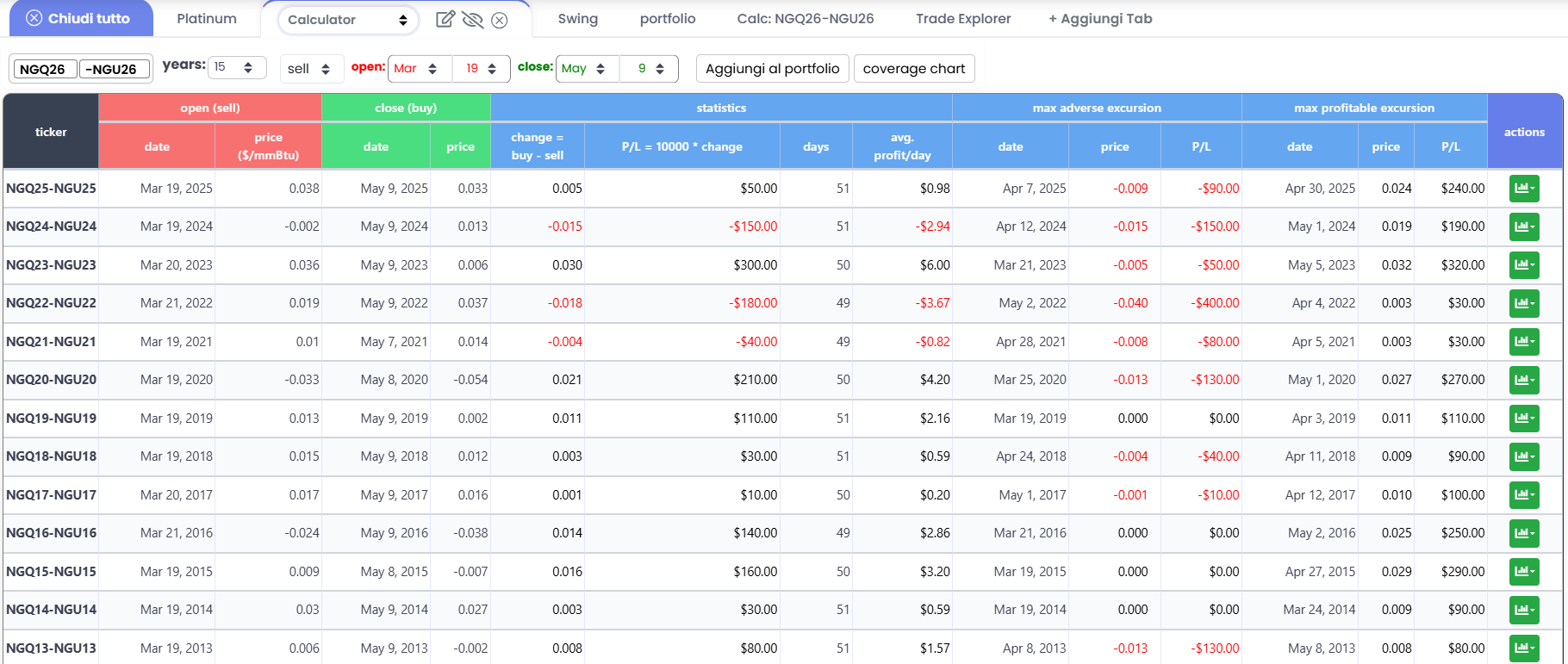 Calculator - grafico Alpha4charts