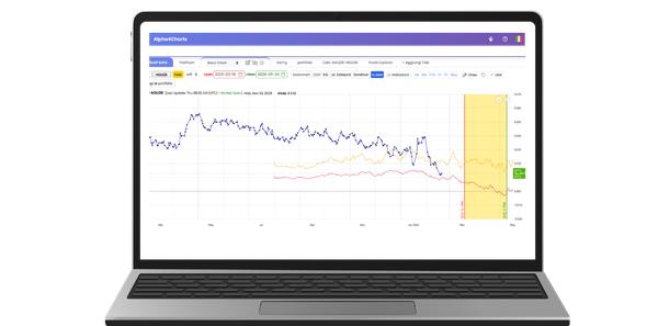 piani e funzionalità alpha4charts