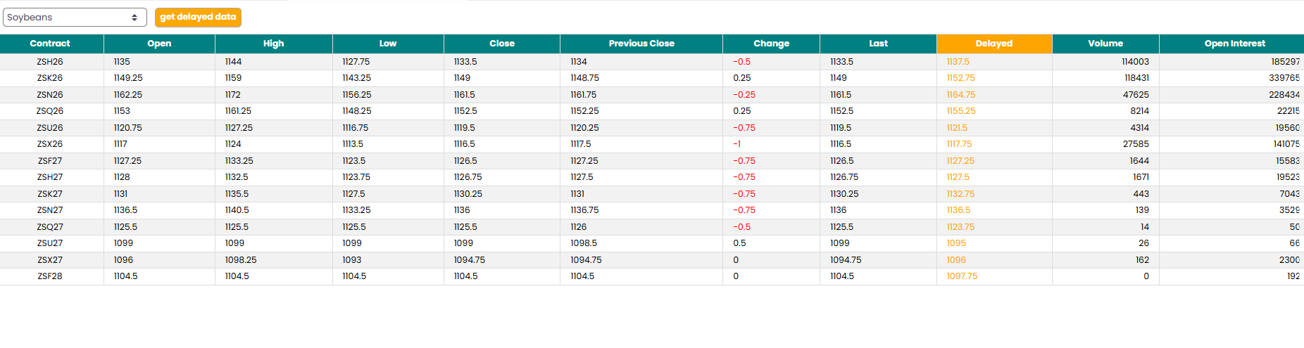 Quotes - grafico Alpha4charts
