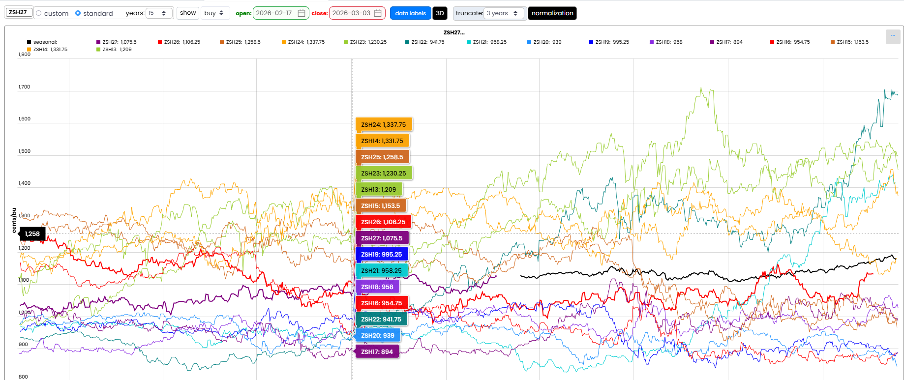 Stacked 3D - grafico Alpha4charts