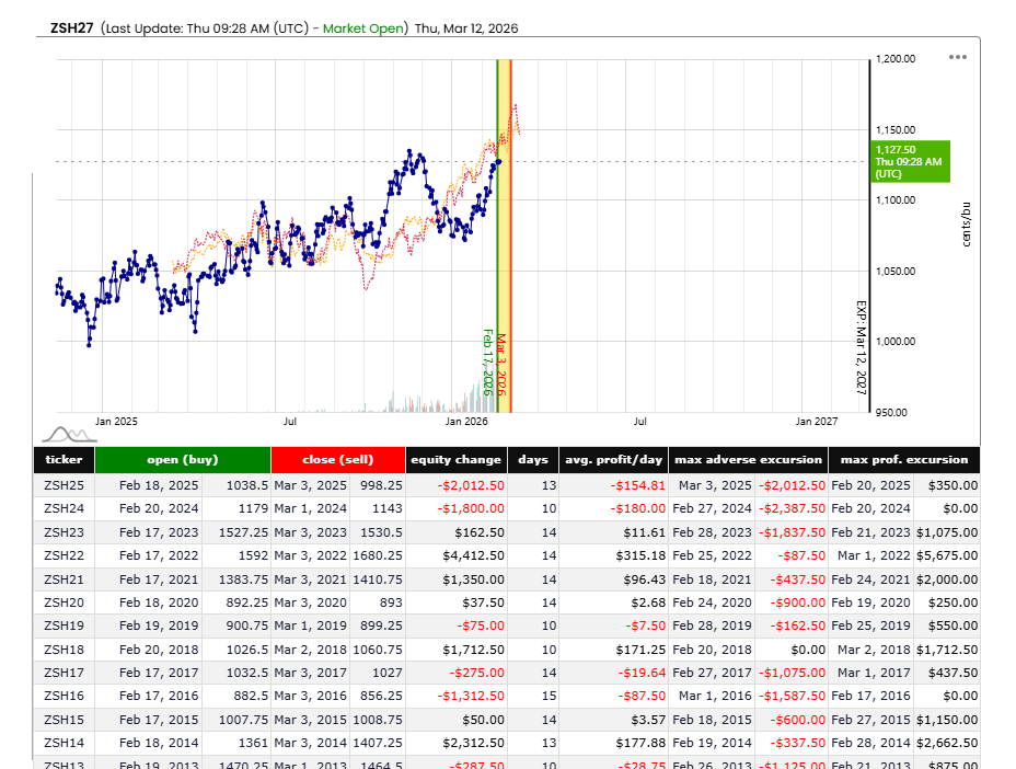 Trade Map - grafico Alpha4charts