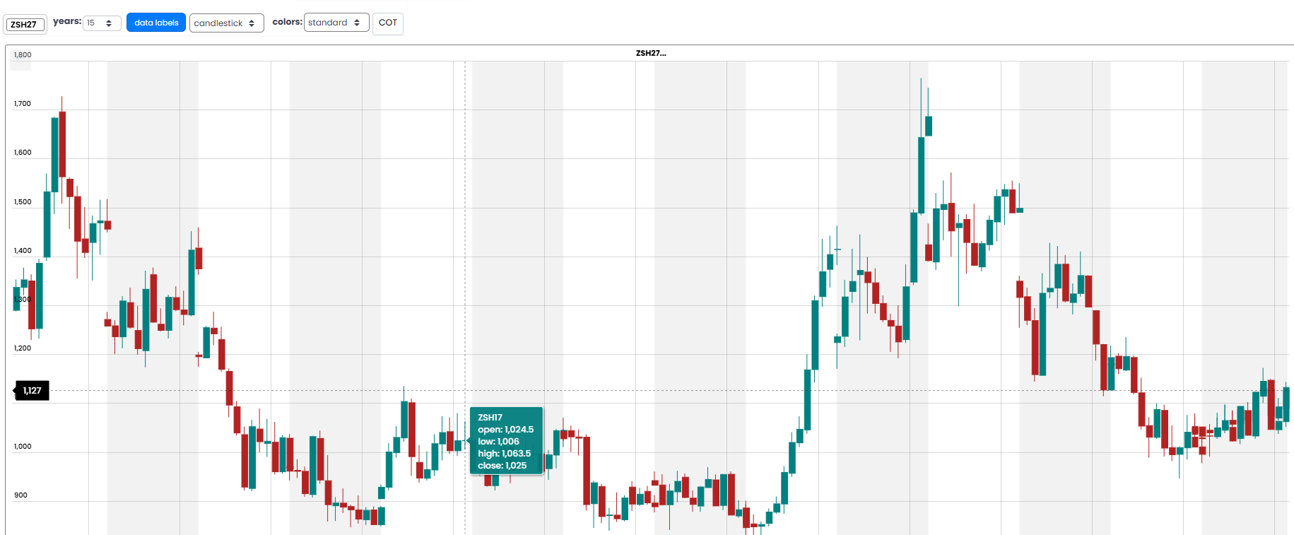 price continuous - grafico Alpha4charts